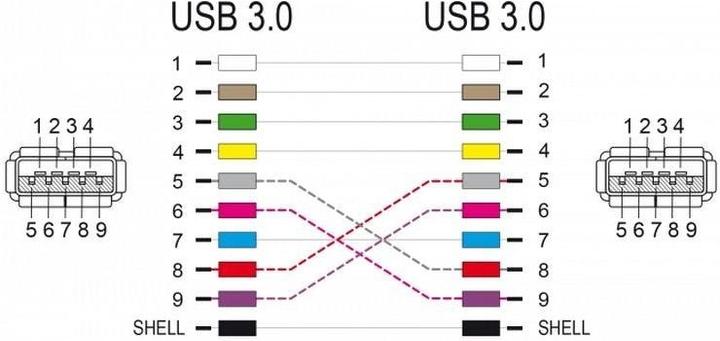 Actual product image Delock A - A (0.04 m, USB 3.0)