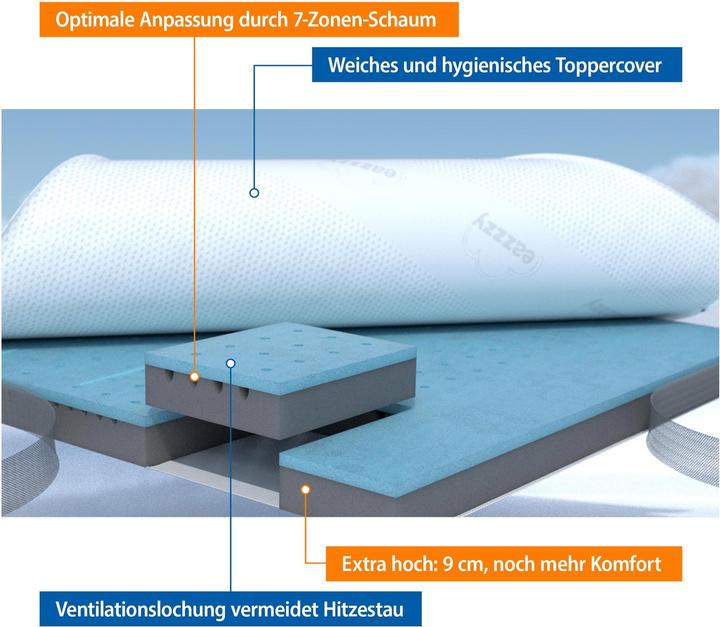 Immagine prodotto Genius Eazzzy Deluxe (90 x 200 cm)