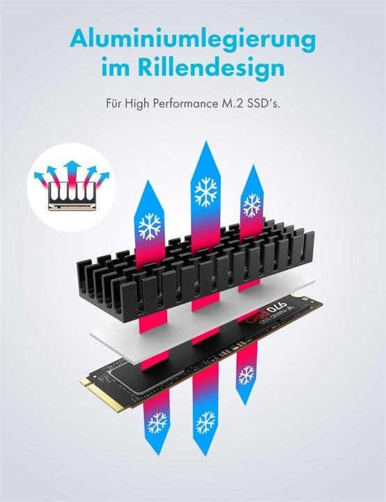 Actual product image Graugear Heat sink SSD M.2 2280 Alu + Copper
