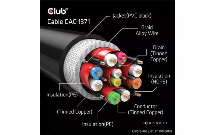 Produktbild Club 3D HDMI (Typ A) — HDMI (Typ A) (1 m, HDMI)