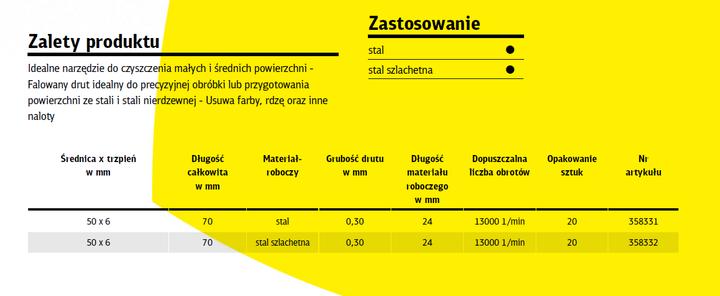 Immagine prodotto Klingspor K.Szczotka Garnkowa 50mm Trzpień Bts600w Drut Falisty Nierdzewny