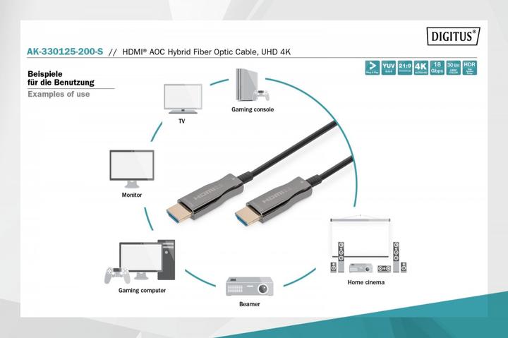 Actual product image Digitus HDMI (Typ A) — HDMI (Typ A) (20 m, HDMI)