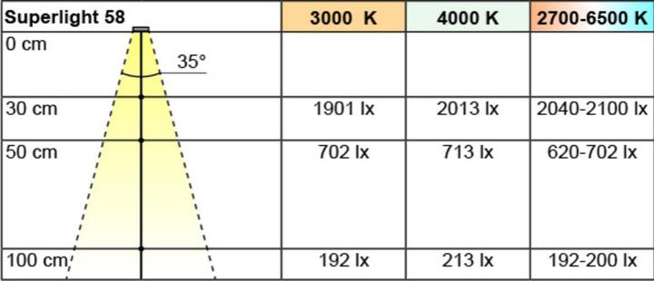 Actual product image L&S LED recessed lights Super Light 12 V (137 lm)