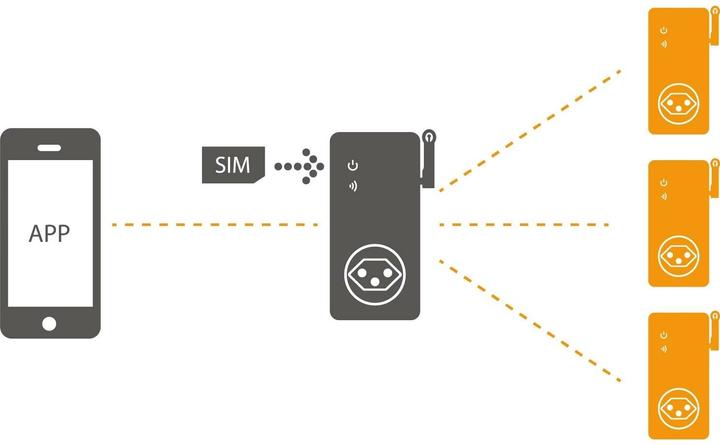 Produktbild Elbro SMS-Butler-Mobil S1 V4 Erweiterung