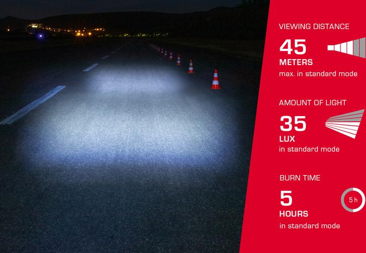 Actual product image Sigma Sport Aura 35 (35 lm, 35 lm)