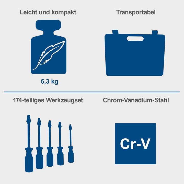 Produktbild Scheppach 173-teiliges Werkzeugkoffer-Set TB173 für Haushalt und Werkstatt (173 Teile)