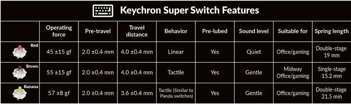 Actual product image Keychron K2 QMK (Version 3)