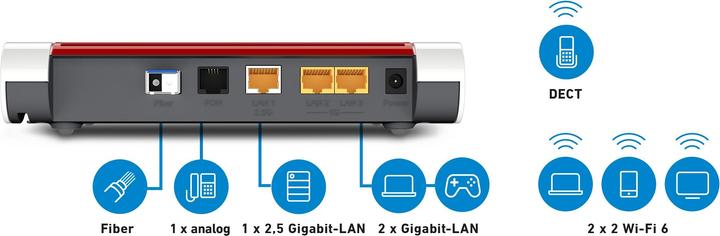 Actual product image AVM FRITZ!Box 5530 Fiber