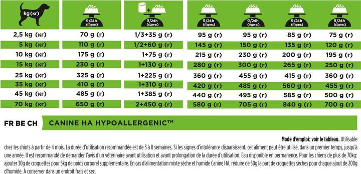 Produktbild Purina Veterinary Diets (Adult, 1 Stk., 11000 g)