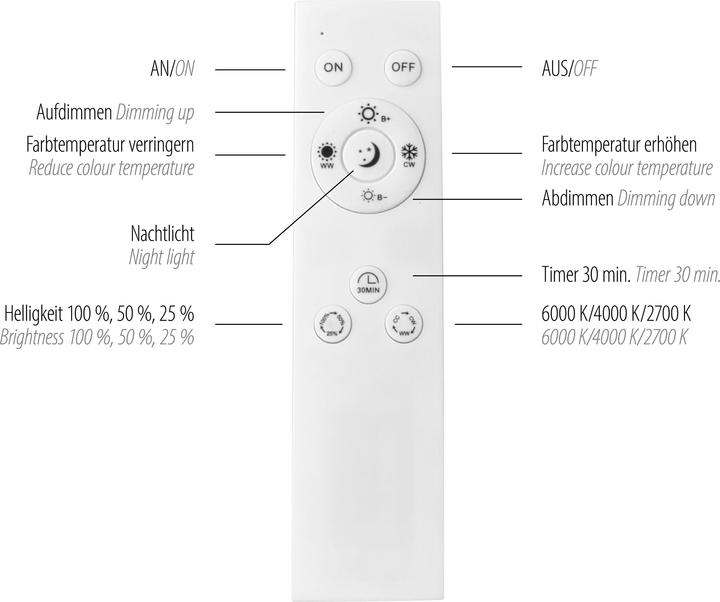 Nutritional values and ingredients Selltec LED ceiling lamp OSKO (3850 lm)