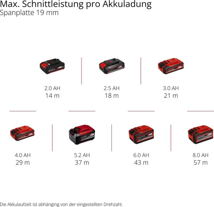 Energy Label Einhell TP-JS 18/135 Li BL