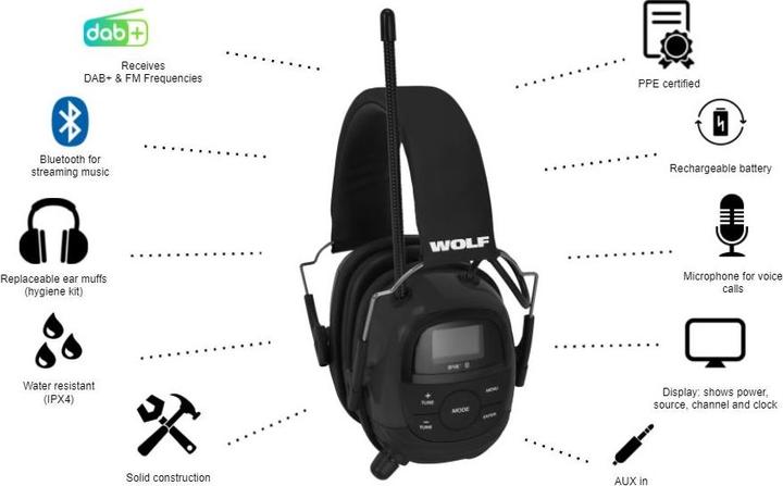 Produktbild Wolf Protection Pro (1 x)