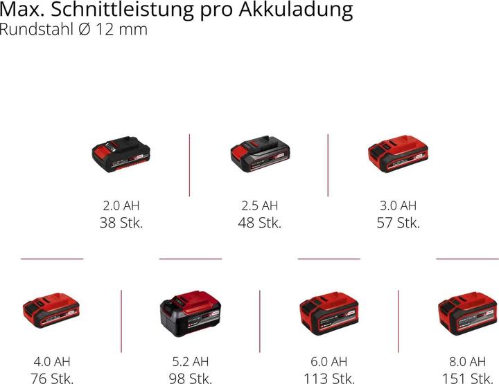 Productafbeelding Einhell TP-AG 18/125 CE Q Li - Solo (125 mm)