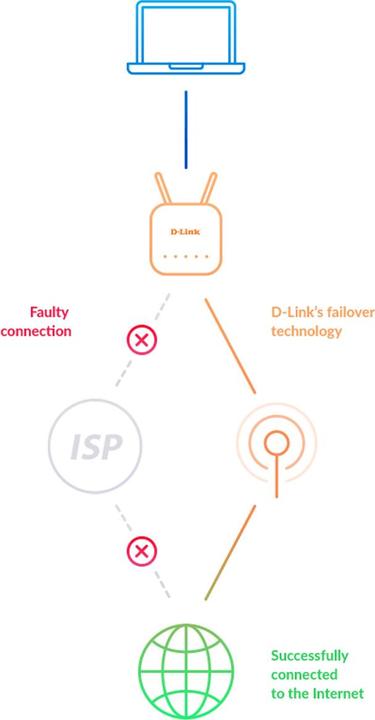 Image du produit D-Link Routeur LTE DWR-953v2