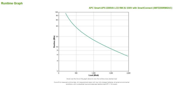 Produktbild APC Smart-UPS (2200 VA, 1980 W, Line-Interaktiv USV)