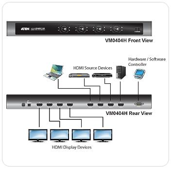 Actual product image Aten Vm0404ha