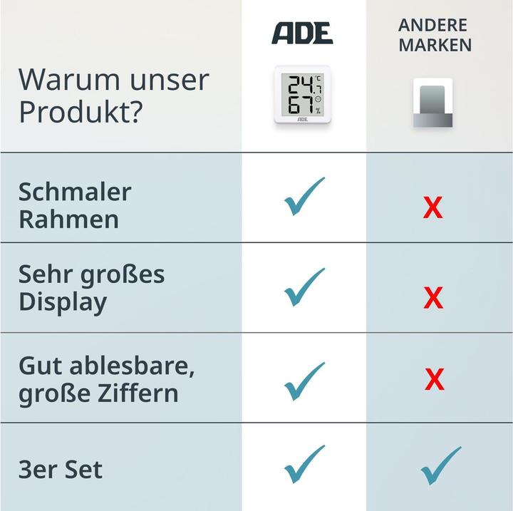 Actual product image ADE Thermo-/Hygrometer digital 3 Stück, Weiss, Funktionen