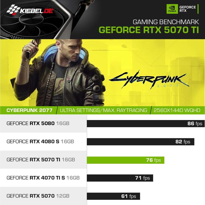 Actual product image Kiebel Sneaker X Intel Elite (Intel Core i7 14700KF, 32 GB, 1000 GB, GeForce RTX 5070 Ti)