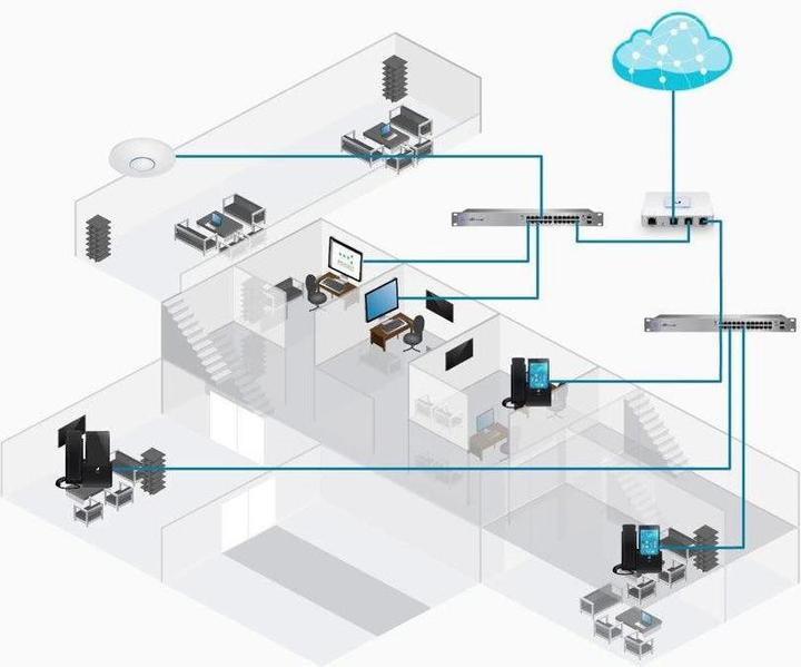 Actual product image Ubiquiti USG: UniFi Security Gateway