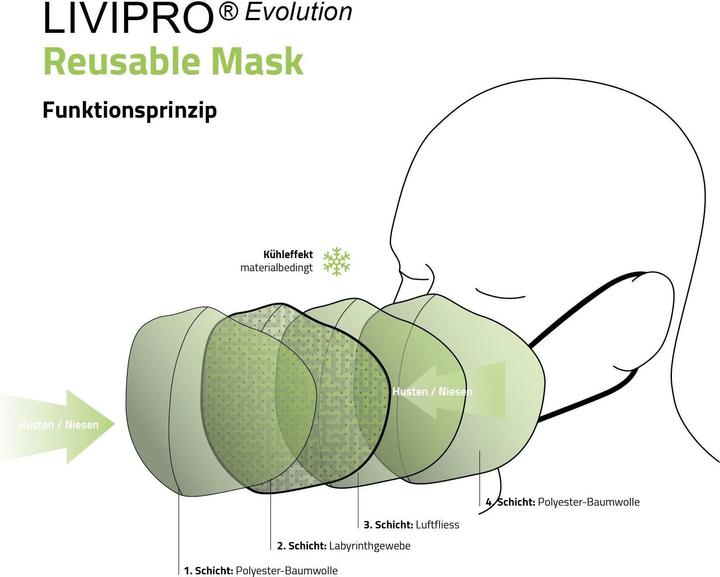 Actual product image Unrepa Community fabric mask LIVIPRO Evolution size L, black (Protection class I, 1 x)