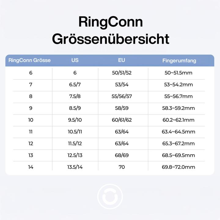 Immagine prodotto RingConn Sizing Kit Gen 2 & Gen 2 Air