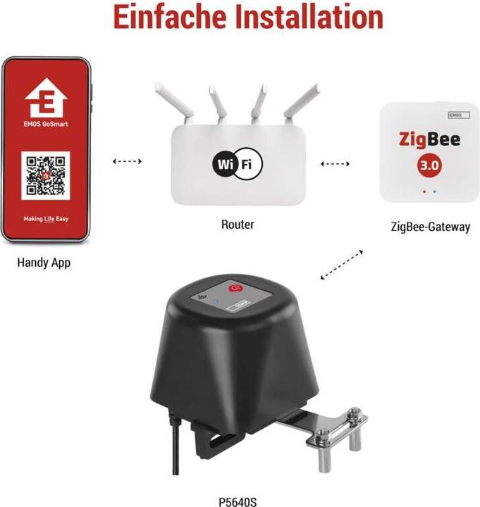 Image du produit Emos GoSmart Fermeture de vanne motorisée pour eau/gaz P5640S ZigBee