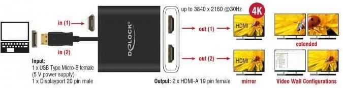 Produktbild Delock DP zu (HDMI, 25 cm)
