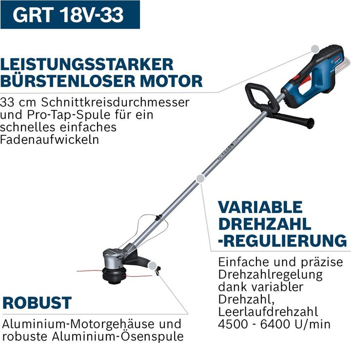 Actual product image Bosch Professional GRT 18V-33 Solo (Trim line)