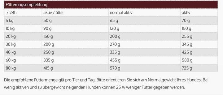Produktbild Josera Balance (Senior, 1 Stk., 900 g)