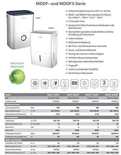 Image du produit Comfee respirateurs déshydratants (32 m², 16 l/24h)