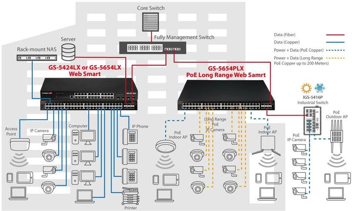 Produktbild edimax Switch Pro 28x GE GS-5424LX Rackmount (28 Ports)