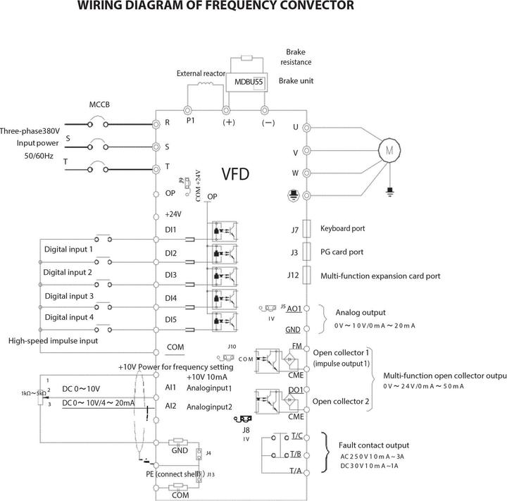 Produktbild MSW Frequenzumrichter Frequenzumformer 5,5 kW / 7,5 PS 400 V 50-60 Hz LED
