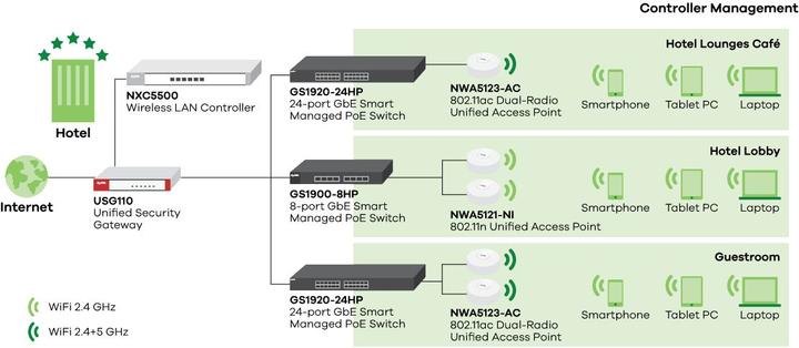 Produktbild Zyxel NWA5121-NI: Managed AP 8-Pack