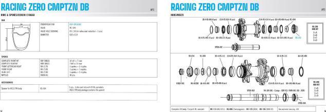 Produktbild Fulcrum Racing Zero Competizione DB (Vorderrad, 28")