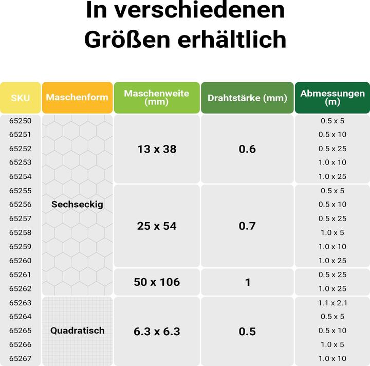 Produktbild Wiltec Volierendraht 1,1x2,1m Hasendraht 6,3mm Maschenweite Hühnerdraht Voliere