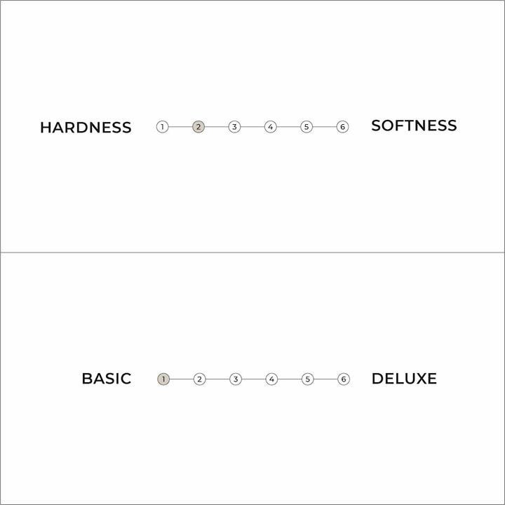 Produktbild Karup Design Basic Futon (80 x 200 cm, Schaumstoffkern)