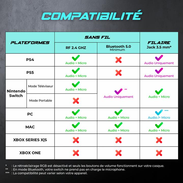 Image du produit Spirit Of Gamer Casque sans fil XPERT H1200 (Sans fil)