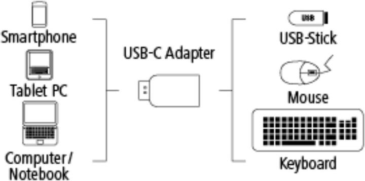 Actual product image Hama USB C Adapter (USB, USB Type C)
