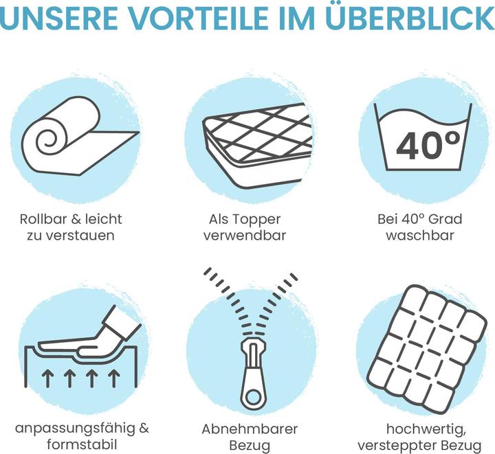 Immagine prodotto Bestschlaf Komfortschaum Matratzenauflage (60 x 120 cm)