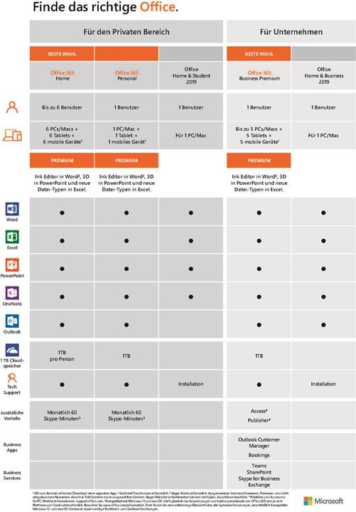 Actual product image Microsoft Office 365 Home German (1 User, 12 months)