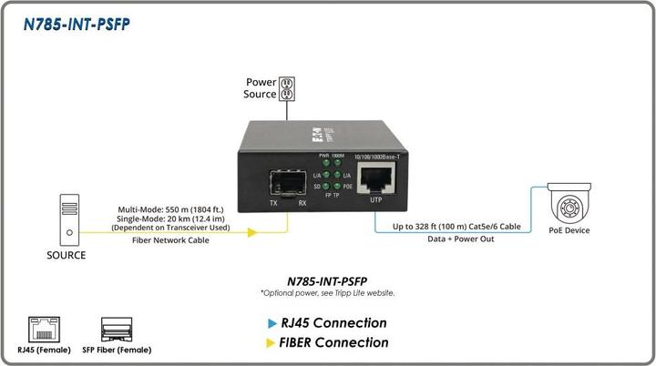 Produktbild Eaton TRIPPLITE Gigabit SFP Fiber to Ethernet Media Converter POE+ International Power Cables 10/100