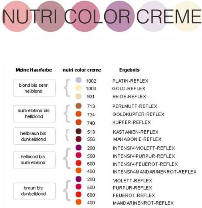 Nährwerte und Zutaten Revlon Professional Nutri Color Filters (050 Pink)
