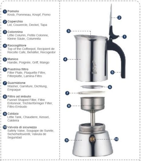 Actual product image Bialetti Venus (10 T.)