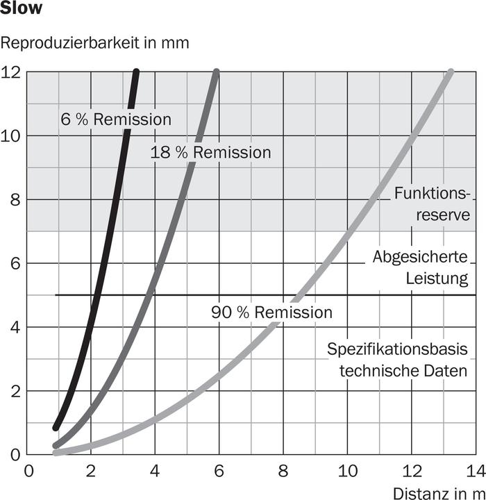 Produktbild Sick DT35-B15551 (Sensor)