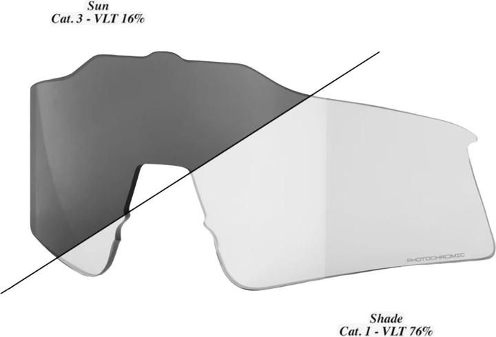 100% Ersatzlinse Speedcraft SL Photochr
