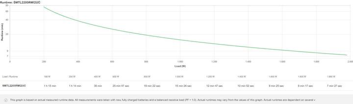 Produktbild APC USV SMTL2200RMI2UC 2200 VA / 1980 W (2.20 VA, 1980 W, Line-Interaktiv USV)