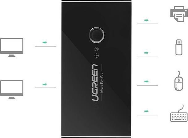 Produktbild Ugreen Sharing Switch Box 30768B, USB 3.0
