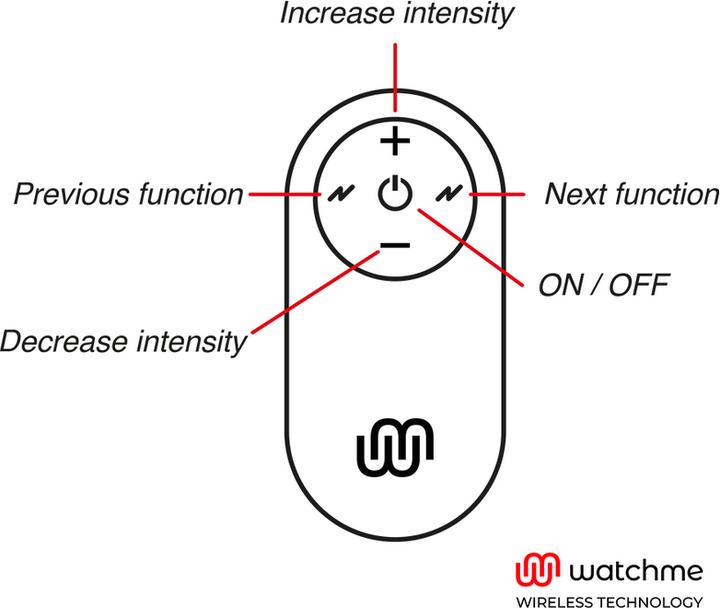 Immagine prodotto Watchme - Telecomando Universal Control nero (Telecomando universale)