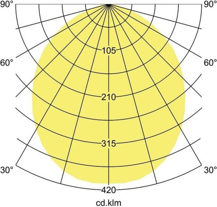 Produktbild Brumberg LED-Wandanbauleuchte (220 lm)