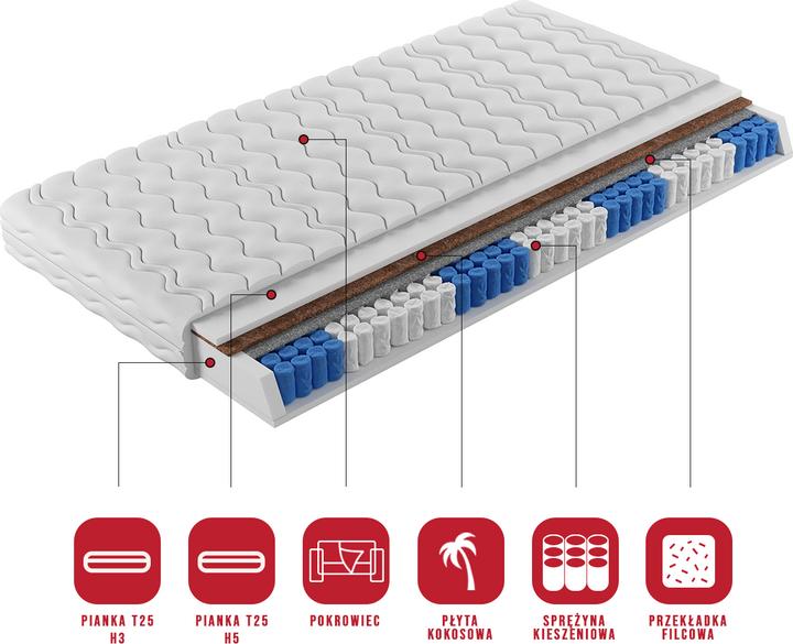 Produktbild ADRK Furniture Neva (140 x 200 cm, Federkern)